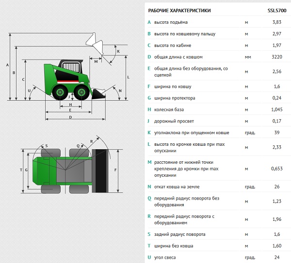 Габариты Digger SSL5700